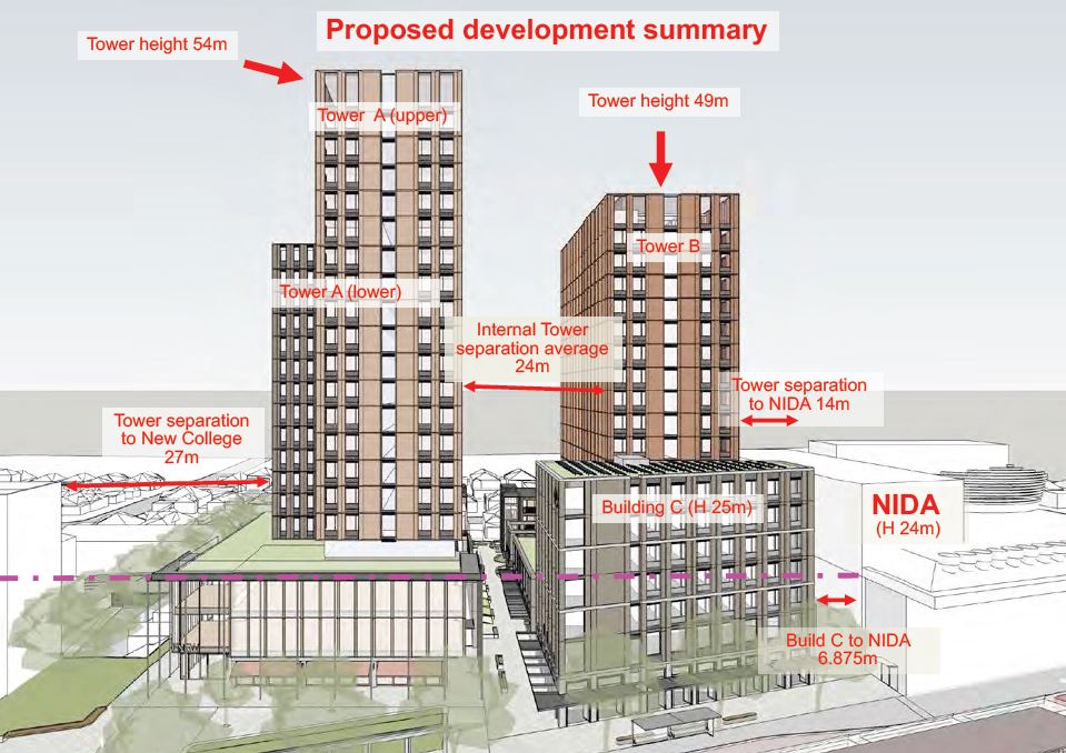 Proposed Development Summary